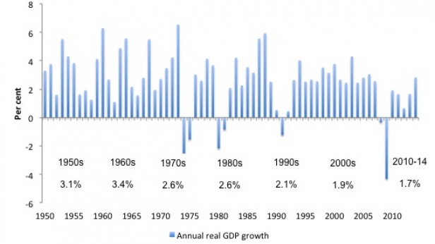 PIB réel du Royaume Unis, de 1950 à 2010 - l'Angleterre s'en sort bien !