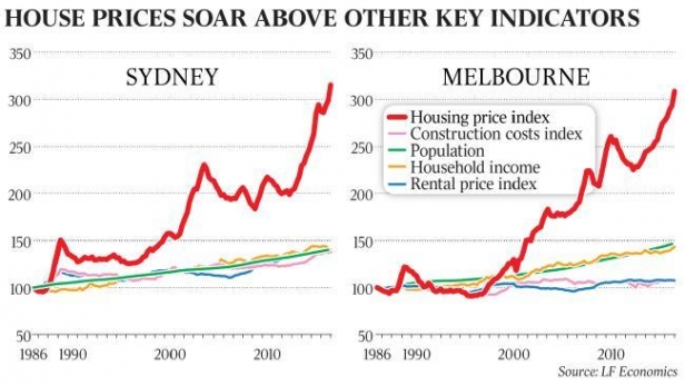 Bulle immobilière en Australie