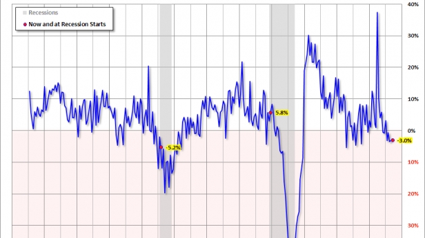 Commandes de biens durables, de 1993 à 2015 : cela ne sent pas très bon en ce moment...