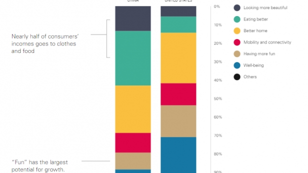 Comparaison des habitudes de consommation en Chine avec celles aux Etats-Unis