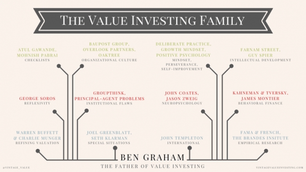 Voici quelques domaines où des grands investisseurs ont su tirer leur fortune