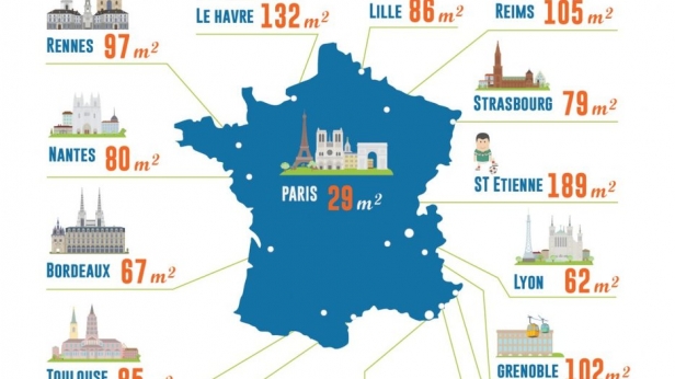 Quelle surface acheter, en France, pour 252 000 € ?
