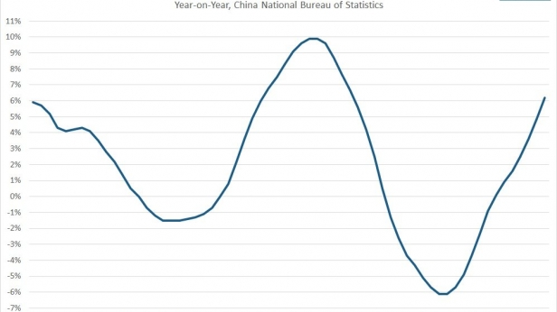 Le prix des nouveaux logements en Chine, de janvier 2011 à mars 2016