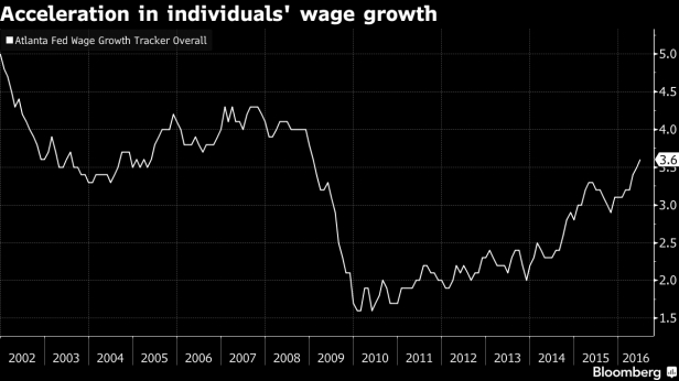 Les niveaux de salaire des travailleurs américains depuis 2002