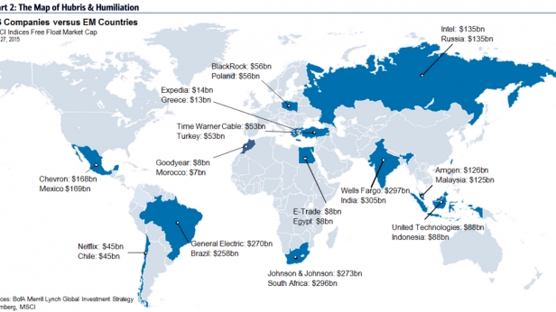 La capitalisation de certaines grandes sociétés américaines est équivalente à la capitalisation entière des bourses de nombreux pays émergents - regardez cette carte quelques secondes pour prendre la mesure de notre monde !
