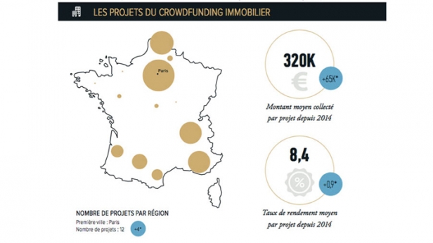Le Crowdfunding immobilier en France