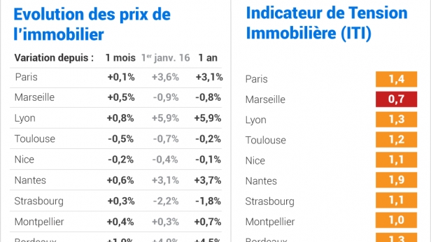 La hausse des taux, une bonne nouvelle ?
