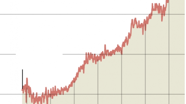 Depuis 1948, les hommes âgés de 25-54 ans au chômage et ne cherchant pas à trouver du travail, est passé de 3.3% à 11.4% ! Une tendance qui a accéléré les 20 dernières années