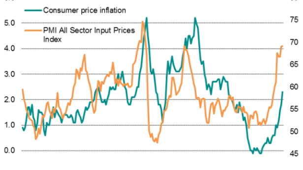 L'inflation au Royaume Uni de 2001 à aujourd'hui