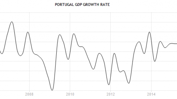 L'économie portugaise semble se stabiliser depuis 2015