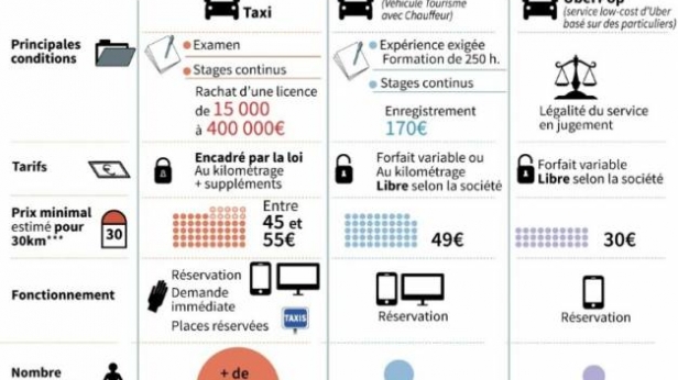 UBER suspend ses activités en France - quelques chiffres pour un premier bilan d'un nouveau business modèle qui de toute façon va exploser sur le sol français avec les années