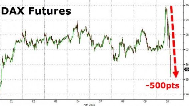 500 points de chute sur DAX post annonce BCE en quelques heures - le trading moderne est comme le tennis - Tout va plus vite qu'avant quand les robots n'existaient pas !