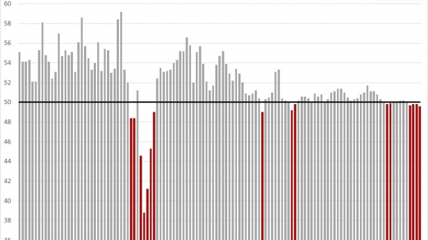 L'activité manufacturière chinoise de septembre 2005 à septembre 2015