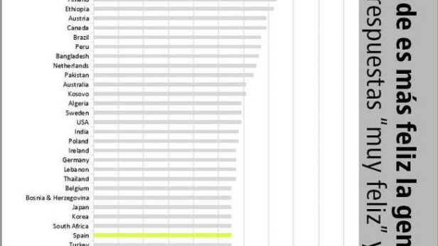 Où vivent les personnes les plus heureuses ? classement mondial 2016