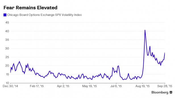 Le VIX, l'indice de la peur, reste à un niveau élevé, à 26 - le mois d'octobre fait trembler les esprits - est ce un effet de seasonnalité ? Ou le big krach arrive ?
