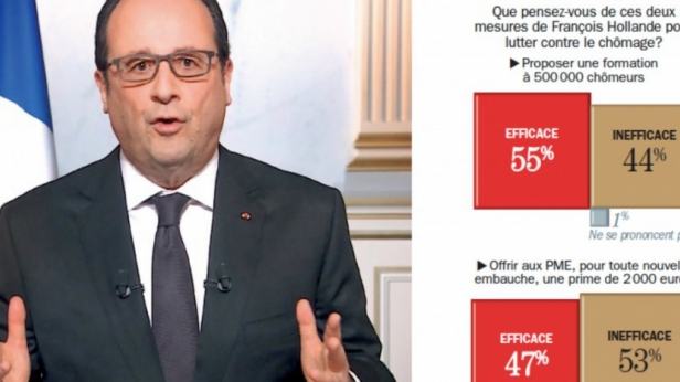 Le plan d'urgence contre le chômage de François Hollande ou comment former 500 000 personnes sans emploi pour qu'elles deviennent fonctionnaires