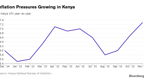 L'inflation au Kenya sur une année, 2014/2015