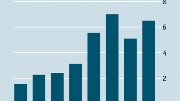 L'Investissement dans les soins de santé numérique aux USA, de 2010 à prévision 2017