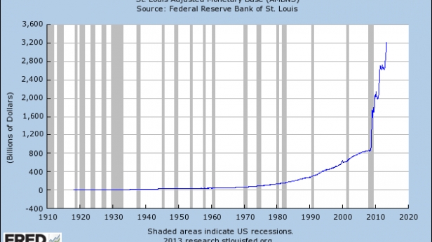 La gestion monétaire US depuis 1920