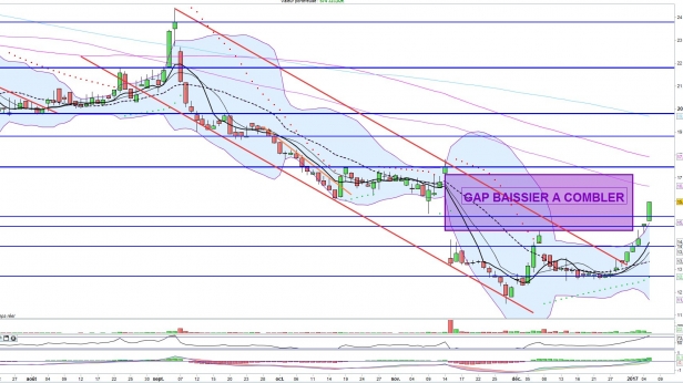 $ERYP comblement du gap bien entamé, target théorique17,12