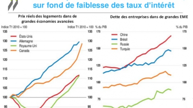 2017-2018 : risque de crise financière Mondiale poussée par des prix immobilier élevés selon l'OCDE