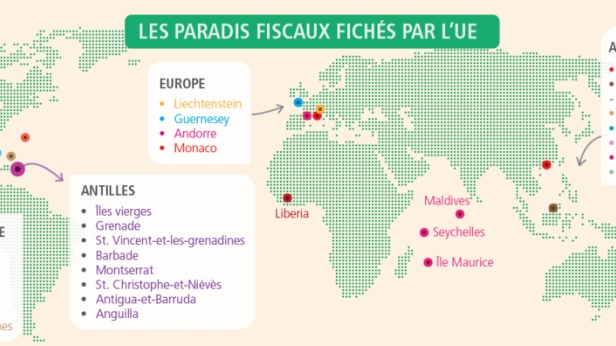 Avec l'affaire "Panama Papers", c'est l'ensemble des paradis fiscaux qui sont dans le collimateur de l'UE désormais !