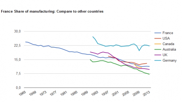 L'industrie allemande domine le monde