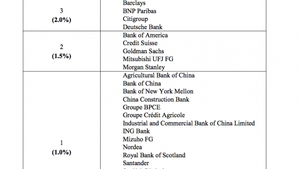 Quelles sont les banques qui possèdent le monde ? Voici un classement par niveau - on découvre que les banques françaises sont très puissantes même à l'échelle mondiale