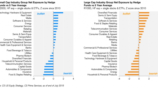 Les secteurs sur lesquels les hedge funds parient en ce moment, à la hausse et à la baisse