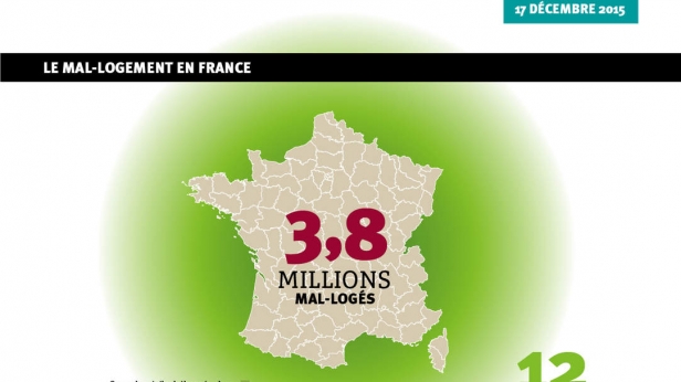 Les chiffres du mal logement en France