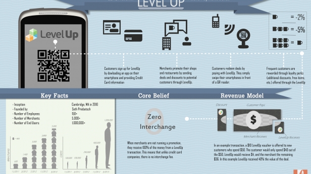 LevelUp est une application qui permet de payer les repas au restaurant avec son mobile