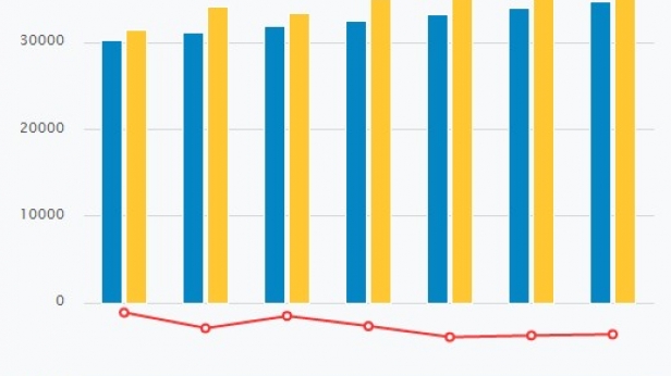 Crise en France : comptes sociaux et assurance chômage dans le rouge !