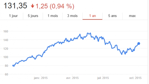 Est-il temps de jouer Valeo à la hausse ?