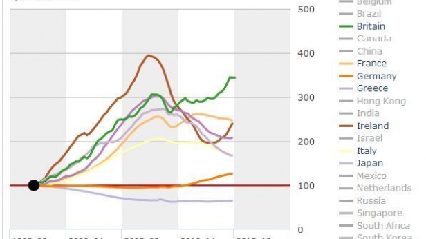 Un petit apercu de l'évolution des prix de l'immobilier à travers différents pays du monde. La France va t-elle entrer dans une phase baissière ?