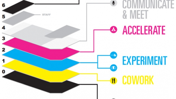 Numa regroupe une grande diversité d’activités synergiques : coworking, accélération de startups, structuration de communautés, programmes de transformation numérique et d’Open Innovation