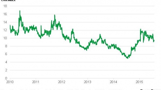 Le CVX 2010-2015 - la volatilité en milieu de range