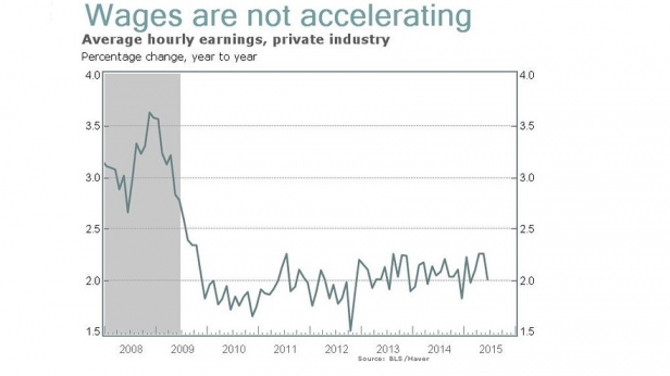 Les salaires horaires moyens dans l'industrie US, de 2008 à 2015 - Ils n'ont augmenté que de 2% la dernière année