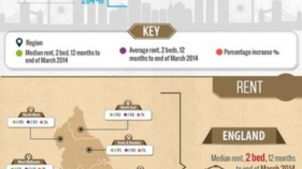 Les prix immobilier en Angleterre (achat et location)