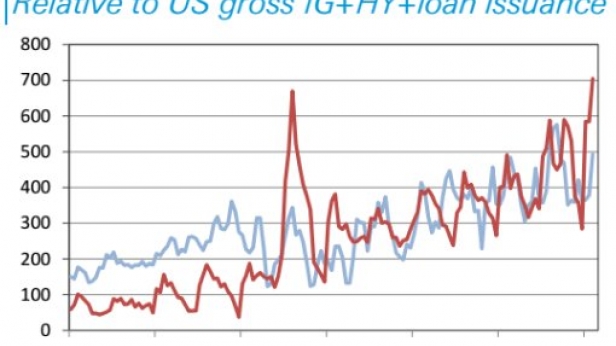 La dette publique chinoise a dépassé la dette des USA - Données de 2004 à 2016