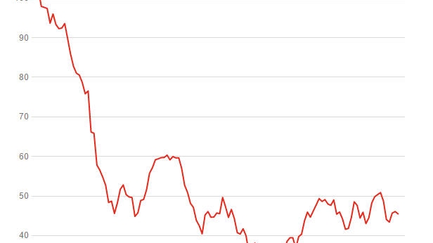 Le prix du pétrole en dollars, en 2015 et 2016