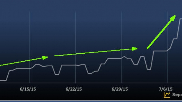 Accélération des gains par les robots CFDperformance sur la baisse du Pétrole