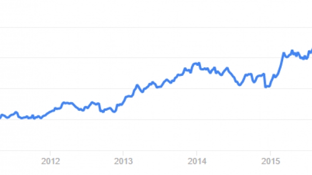 Belle progression du titre Airbus sur 5 ans : il triple sa valeur, passant de 20 $ à 60 $ ! Rendement moyen d'environ 2% !