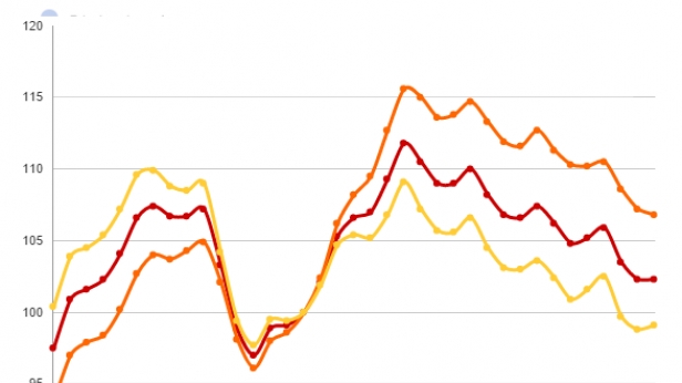 Immobilier : les prix baissent en France depuis 2011