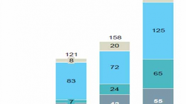 La croissance de la dette de la Chine, de 2000 à 2014