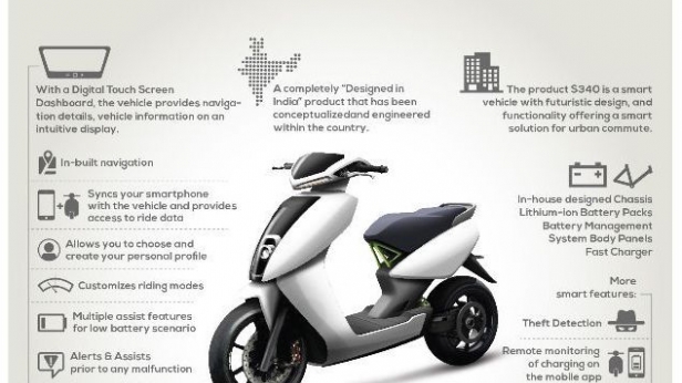 Ather Energy est une jeune startup qui révolutionne le monde des scooters en passant au tout électrique