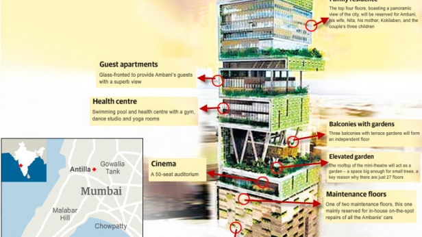 Antilla, la demeure privée indienne reste la plus chère au monde - zoom sur ses fonctionnalités