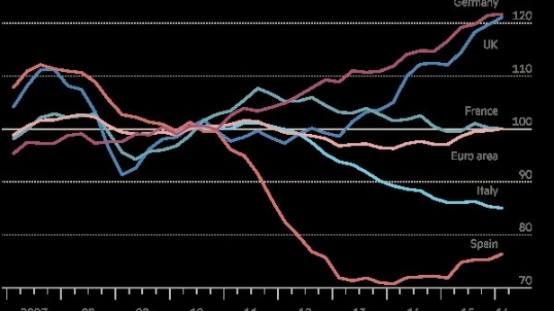 Les marchés immobiliers européens ne sont définitivement pas synchrones depuis la crise de 2008. L'Italie est en train de plonger à l'Américaine en 2007, ce qui pourrait servir de trigger pour une vraie crise bancaire