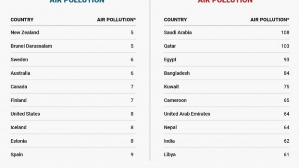 La qualité de l'air dans le Monde. Ou fait-il bon vivre ? carte en temps réel