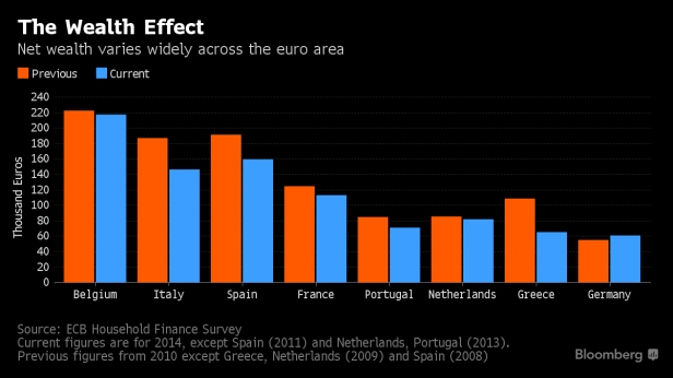 La richesse des européens, entre 2008 et 2014
