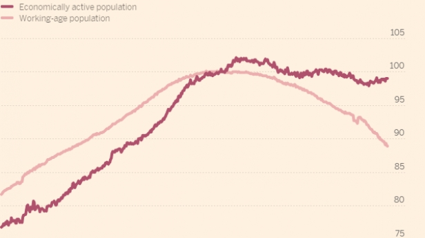 La population active et celle en âge de travailler au Japon depuis 1970